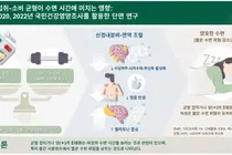 무작정 굶는 다이어트, 수면에 독...여성 숙면, 먹는 양과 쓰는 양 ‘균형’에 달렸다