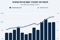 기넥신 처방액 3년새 49%상승…'늦깎이' 전성기 맞아