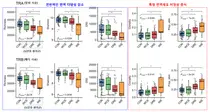 서울대병원, 혈액 속 ‘면역 바코드’로 뇌전증 읽어낸다