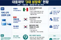 대웅제약, 엔블로(이나보글리플로진) 멕시코 허가 획득