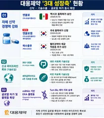 대웅제약, 엔블로(이나보글리플로진) 멕시코 허가 획득