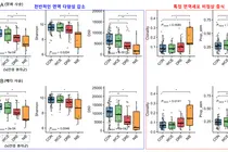 서울대병원, 혈액 속 ‘면역 바코드’로 뇌전증 읽어낸다