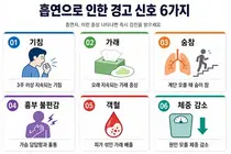 전자담배는 괜찮다? 세계 금연의 날, 폐에 숨겨진 경고 신호 살펴야
