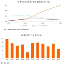 대한미국, 임상추진력 