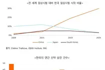대한미국, 임상추진력 