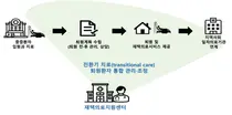 서울대병원, 중증질환자 병원 기반 재택의료 심포지엄 성료