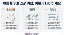 온열질환·식중독·냉방병, 여름철 3대 건강 위험 미리 대비해야
