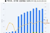 유한양행 ‘렉라자’ 올 1분기 처방매출 254억…외래 80%