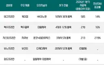 P-CAB 연간 4천억원 시장...제네릭 '진입' 빨라 질듯