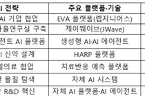 제약사 '신약 공식' AI가 찾고 로봇이 만들어낸다