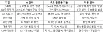 제약사 '신약 공식' AI가 찾고 로봇이 만들어낸다