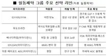 일동제약, 유노비아 합병 후…BIO USA서 '전략' 나서