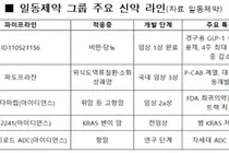 일동제약, 유노비아 합병 후…BIO USA서 '전략' 나서