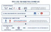 한양대의료원, 치료 듣지 않는 루푸스 신염 혈액 면역세포 신호 미리 가려가
