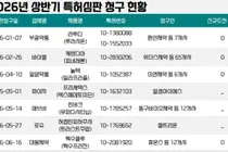 국산 신약 놀텍-펙수클루-라투다 특허 도전 받아
