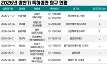 국산 신약 놀텍-펙수클루-라투다 특허 도전 받아