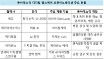 동아ST, AI-원격 모니터링 확장 