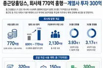 종근당홀딩스, 회사채 770억…계열사에 300억 투자