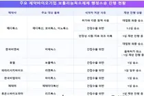 국산 보툴리눔 법정공방 6년 두 번째 대법원서 승소