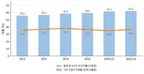 뇌졸중 치료법은 발전했지만, 골든타임 도착은 10년째 제자리