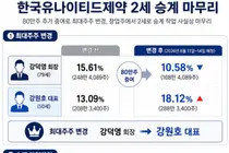 유나이티드, 최대주주 강덕영→2세 강원호 변경 예고