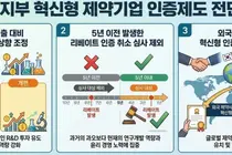 보령, 혁신형 인증 취소 규정 바뀌어 '탈락위기' 모면