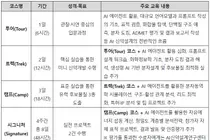 한국신약개발연구조합-AI신약설계연구센터, AI 신약개발 실습 교육