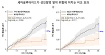 당뇨·비만 치료제 ‘세마글루타이드’, 성인발병 발작 위험 낮출 가능성 확인