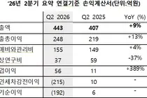 GC녹십자웰빙, ‘지셀르 리본느’ 자문위원단 출범