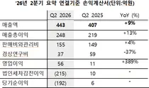GC녹십자웰빙, ‘지셀르 리본느’ 자문위원단 출범