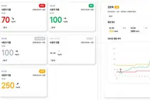 한독, 바로잰Fit에 의료진용 실시간 혈당 모니터링 기능 추가