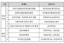 심평원, 「국가데이터처, 자체통계품질진단 우수기관」 선정
