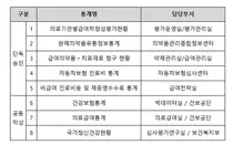 심평원, 「국가데이터처, 자체통계품질진단 우수기관」 선정