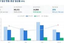 공공의료기관, GPO 협업 4년간 의약품 구매비 150억원 절감