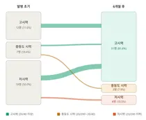 “소아 시신경염, 시력 크게 떨어져도 6개월 뒤엔 대부분 회복”
