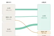 “소아 시신경염, 시력 크게 떨어져도 6개월 뒤엔 대부분 회복”