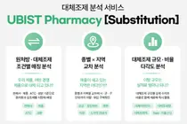 GC메디아이, 대체조제 발생 ‘UBIST Pharmacy Substitution’ 출시