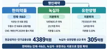 명인제약, 한미 인재 영입후 유한-녹십자 주주돼