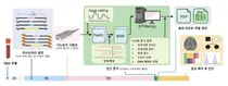 서울대병원·의대, “반복서열 확장질환, 원인 유전자 25시간 만에 진단한다”