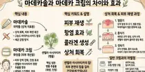 동국제약 '마데카' 상표권 2심도 승소…배상액은 절반으로