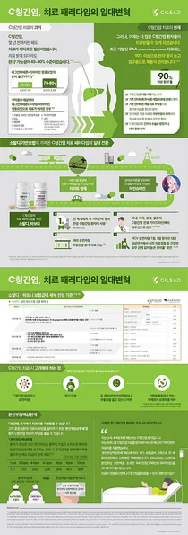 소발디 기반요법이 가져온 C형간염 치료 패러다임의 일대변혁