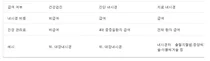 수면 내시경 검사비용 절반이하로 줄어든다