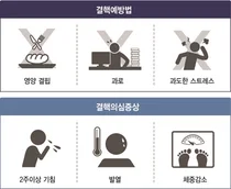 강동경희대병원, 잠복결핵 예방수칙 5가지