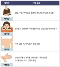 강동경희대병원, 진단명도 없는 두통… 도대체 왜 아플까?