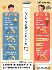 한림대성심병원, 골드리본 대장암 무료건강강좌 