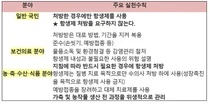 항생제 내성 예방, 국가 차원 대책 추진