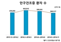 비앤빛 안과_여름철 면역력 저하로 나타나는 일상 속 안질환 조심
