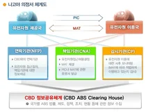 나고야의정서, 바이오산업계 합심 공동 대응 