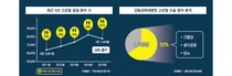 강동경희대병원, 골다공증 수술 망설이면 2차 합병증 발생과 사망률 높아