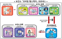 이제 ´내 손 안에 보건소´로 건강관리 받으세요
